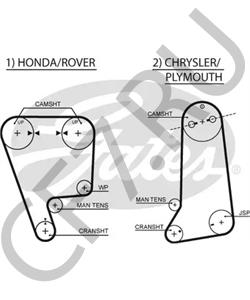 FDU1464 Ремень ГРМ TRIUMPH в городе Омск